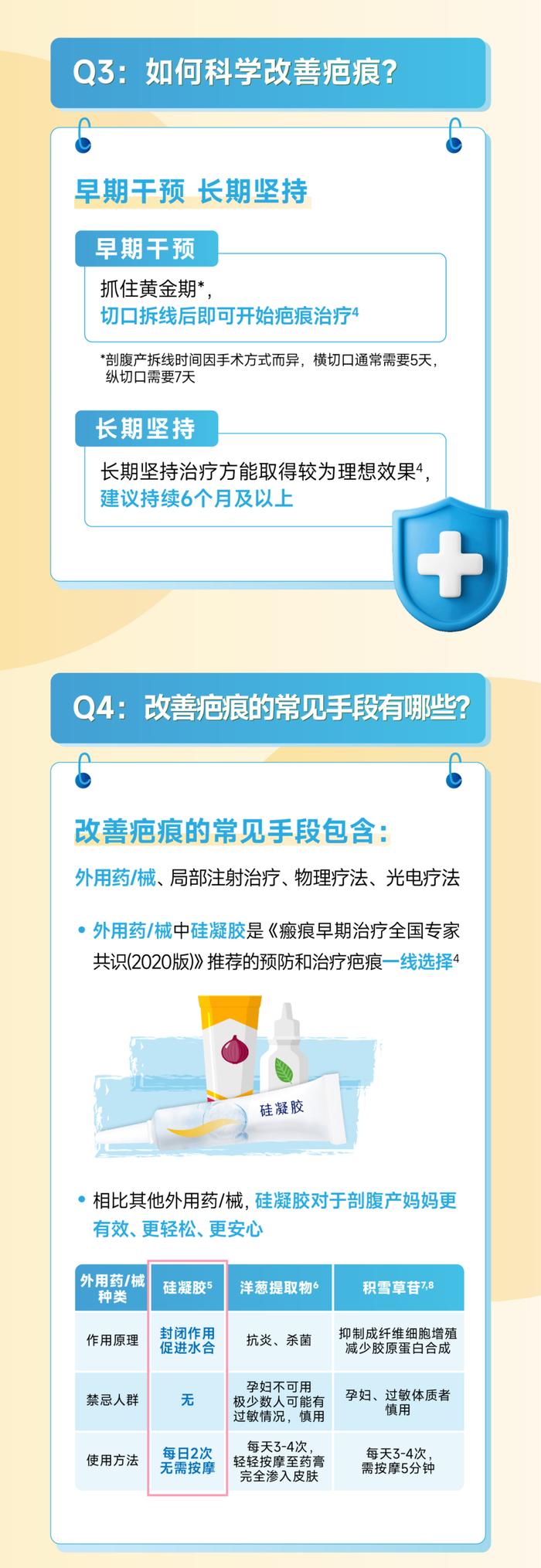 剖腹产的宝妈们，别给疤痕留“肌”会，攻略来啦！