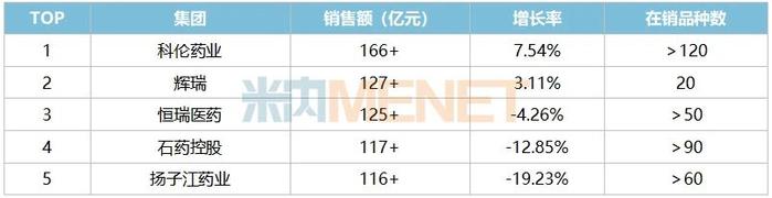 第十批国采56个注射剂备战！4300亿市场科伦稳坐高位，齐鲁、扬子江、石药蓄势待发