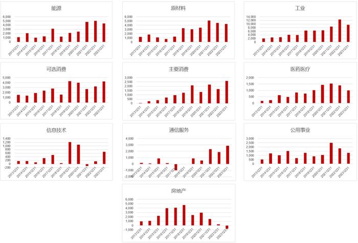 投资研究 | 追溯企业价值本源——华证自由现金流100指数