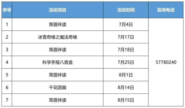 超丰富！中山街道未成年人暑期活动上线，快来看看