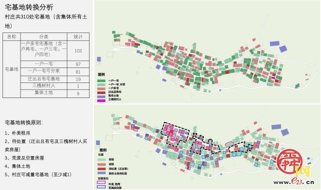 济南市自然资源和规划局助力乡村振兴 典型案例——济南市章丘区文祖街道石子口村村庄规划