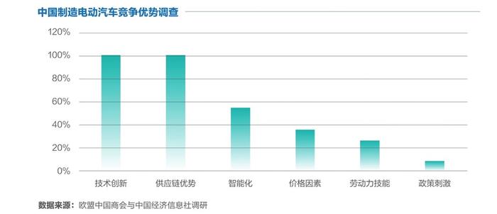 报告显示：中国电动汽车竞争优势源自创新驱动