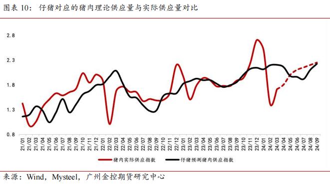 广金期货生猪周报：养殖端情绪调整，猪价有所回调 20240615