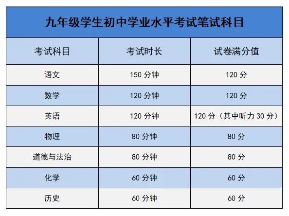 西安发布2024年初中学业水平考试与高中阶段学校招生工作意见