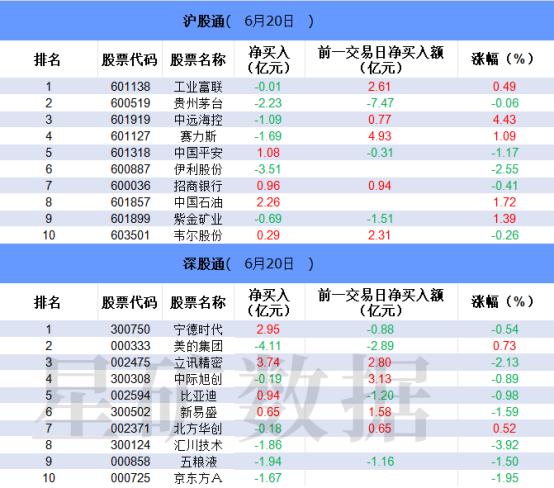 【数据看盘】果链龙头连续3日获北向资金净买入 银行ETF成交额环比大增