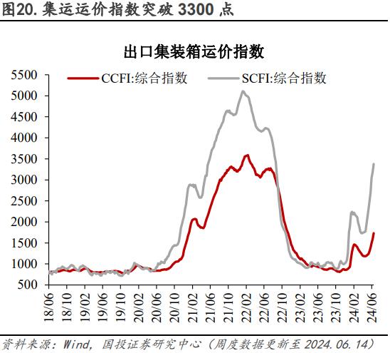 电厂日耗恢复性增长