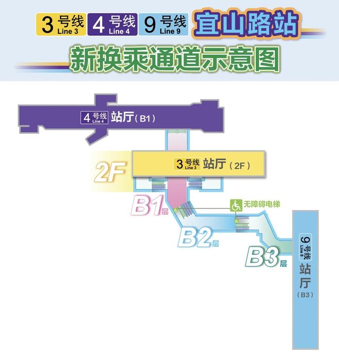 夏天再也不用走“蔬菜大棚”，上海地铁宜山路站正式启用地下换乘通道