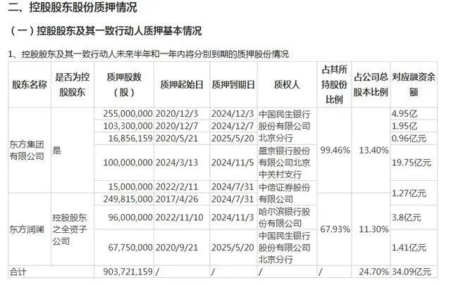 超16亿元存款提取受限，股价一字跌停！实控人急“救火”