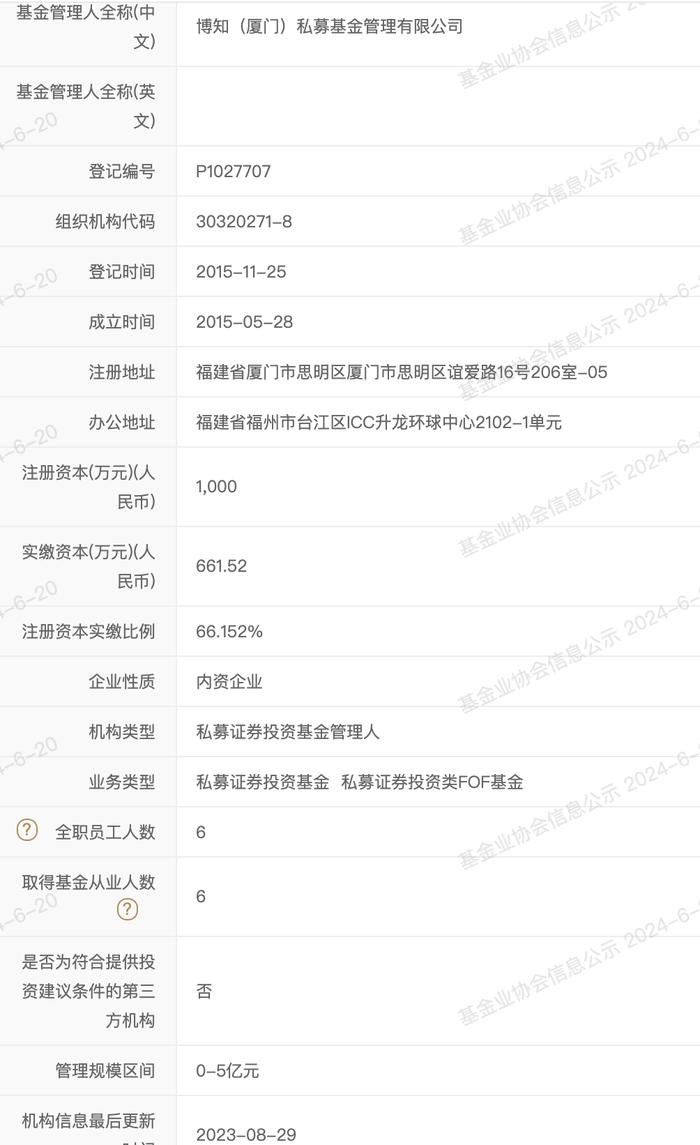 干啥了？博知私募同时引起监管，中基协警告！