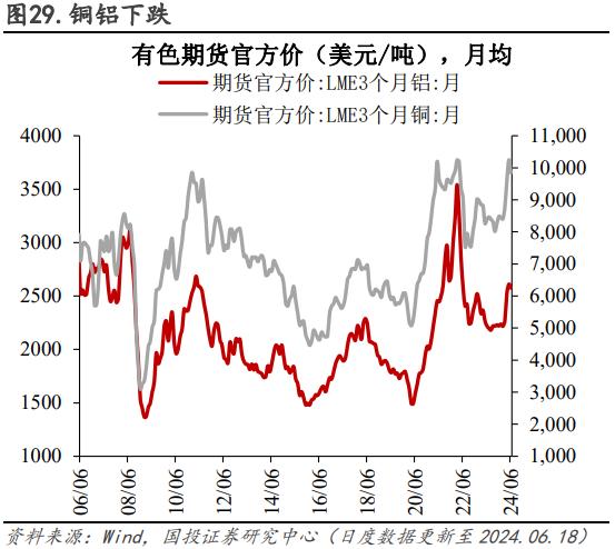 电厂日耗恢复性增长