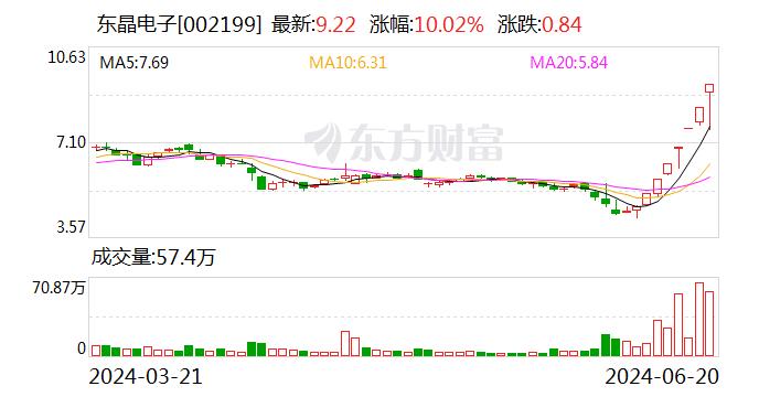 七连板东晶电子：公司当前市盈率与同行业情况有较大差异 请投资者注意风险