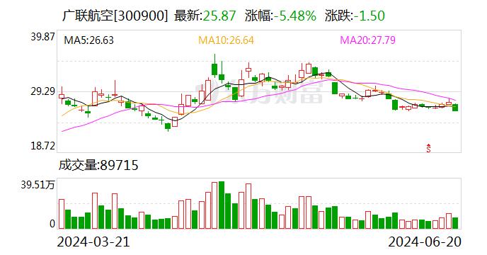 广联航空：签1.05亿元C929宽体客机研制复材工装框架协议 完善航空航天高端装备制造领域战略布局