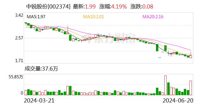 中锐股份：终止向特定对象发行股票事项并撤回申请文件