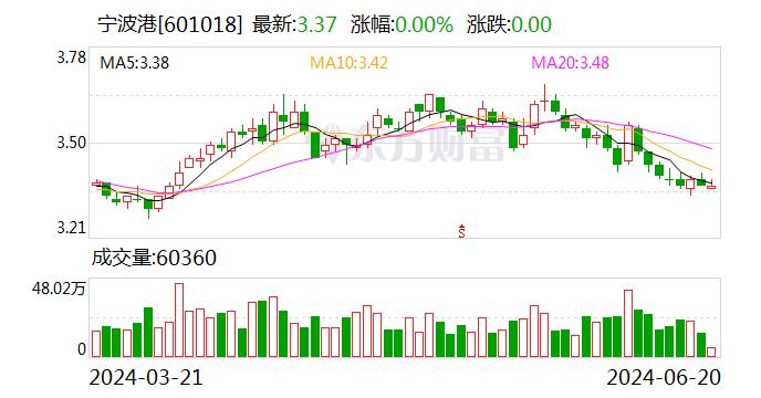 宁波舟山港甬舟集装箱码头再迎“一带一路”新航线