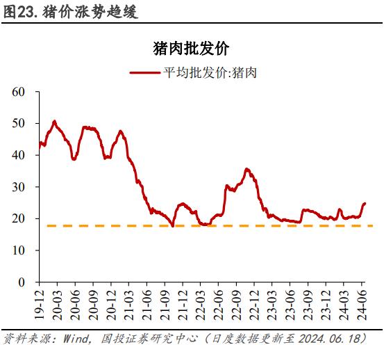 电厂日耗恢复性增长