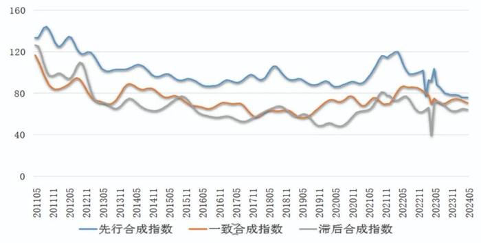 铜产业运行态势分析