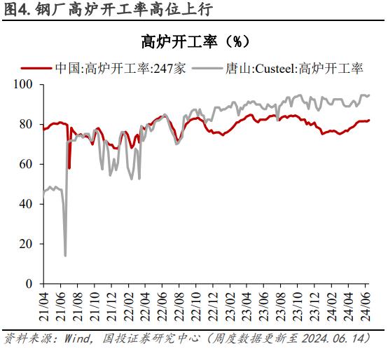 电厂日耗恢复性增长