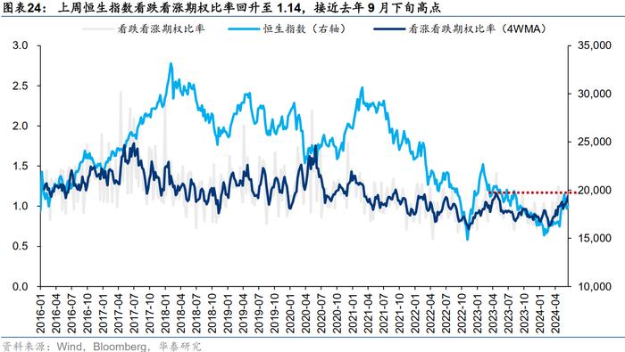 港股市场反弹将至？机构称交易情绪降温或已较充分