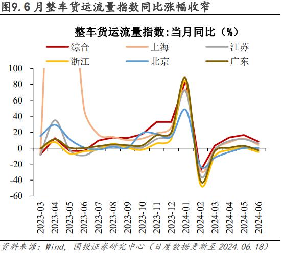 电厂日耗恢复性增长