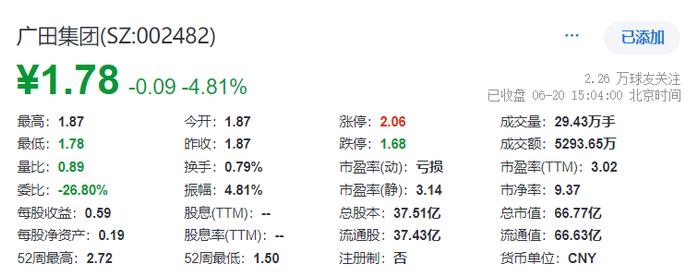 广田集团股票“摘星摘帽”，收到投资人重整投资款14亿元