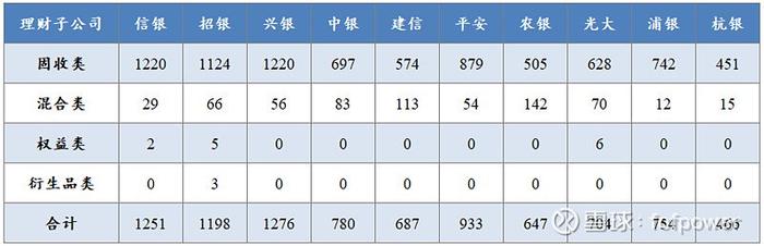 银行理财月报黄金投资需求增长之下固收类理财产品新发攀升