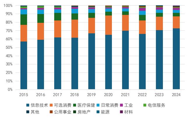 广发现丨这只十年年化17%的指数，现在关注还来得及吗？