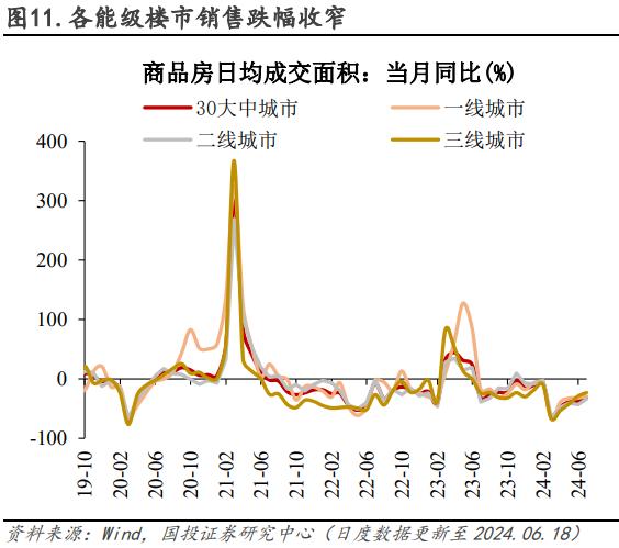 电厂日耗恢复性增长