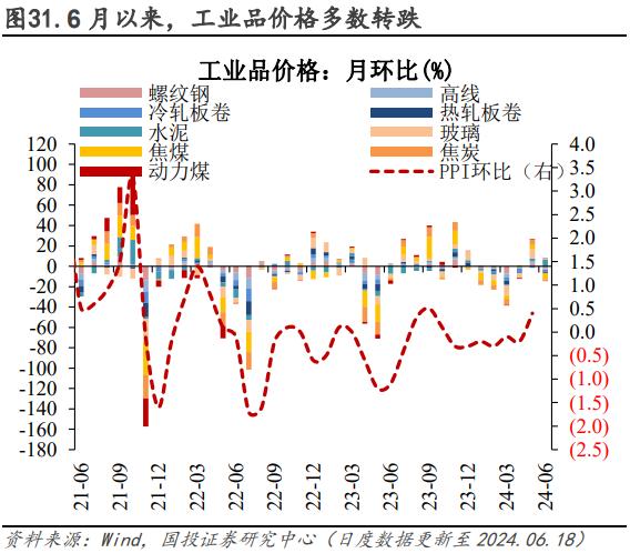 电厂日耗恢复性增长