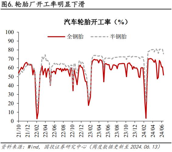 电厂日耗恢复性增长