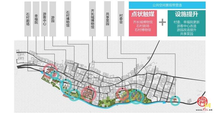 济南市自然资源和规划局助力乡村振兴 典型案例——济南市章丘区文祖街道石子口村村庄规划