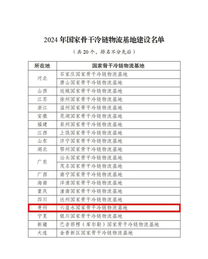 贵州一地入列2024年国家骨干冷链物流基地建设名单