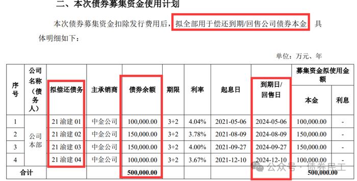 城投公司不能用小公募借新还旧私募债！