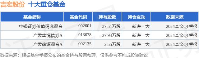 6月20日吉宏股份创60日新低，中银证券价值精选混合基金重仓该股