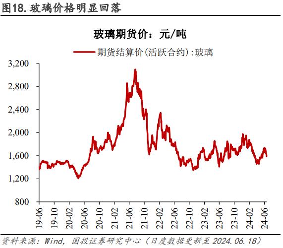 电厂日耗恢复性增长