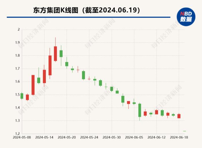 超16亿元存款提取受限，股价一字跌停！实控人急“救火”