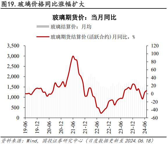 电厂日耗恢复性增长