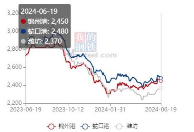 饲料企业大规模采购新麦 玉米采购情绪受到限制