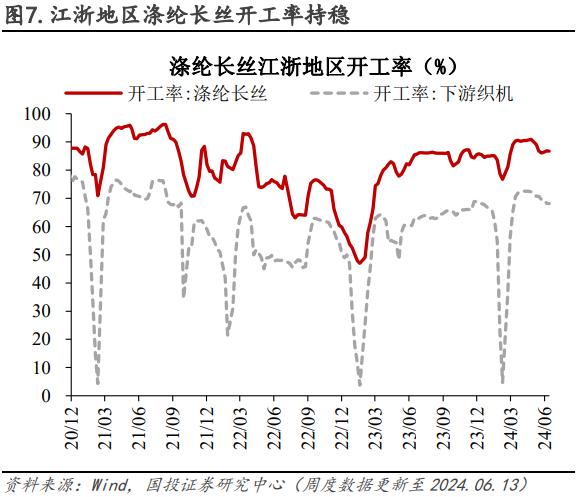 电厂日耗恢复性增长