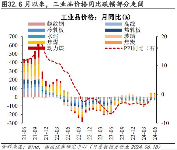 电厂日耗恢复性增长