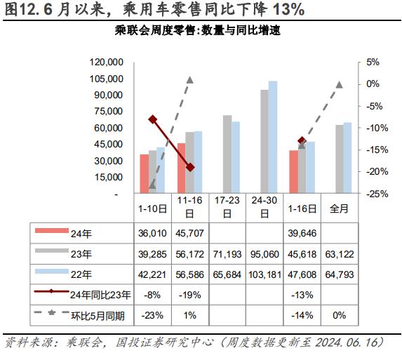 电厂日耗恢复性增长