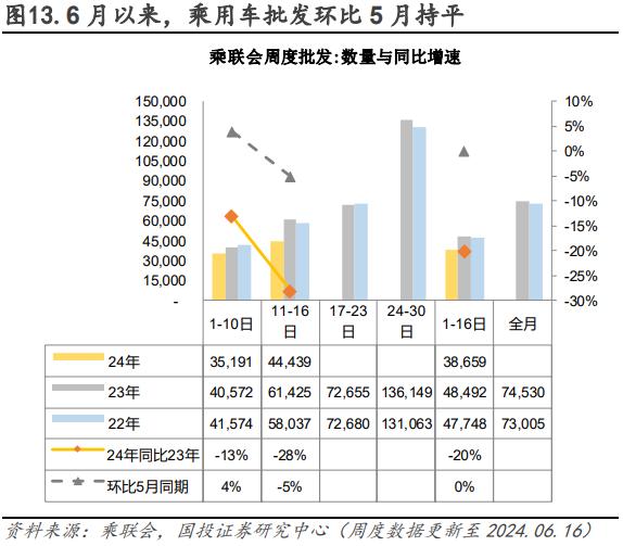 电厂日耗恢复性增长