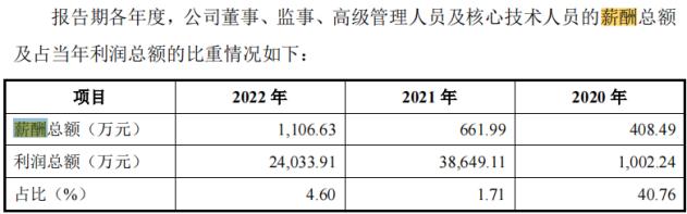 福建德尔IPO：四高管薪酬超570万 28亿新募产能如何消化值得关注