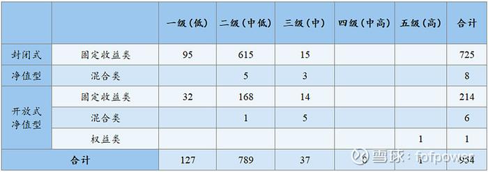 银行理财月报黄金投资需求增长之下固收类理财产品新发攀升