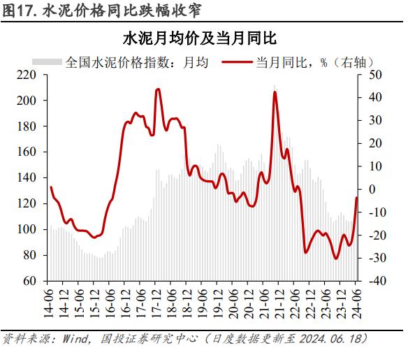 电厂日耗恢复性增长