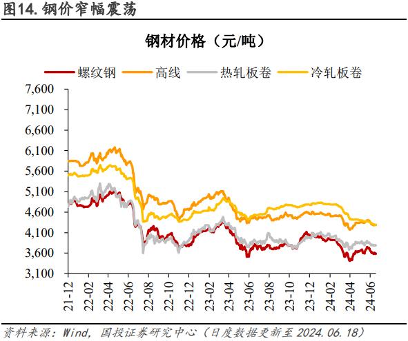 电厂日耗恢复性增长