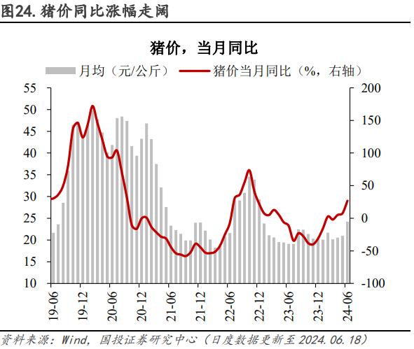 电厂日耗恢复性增长