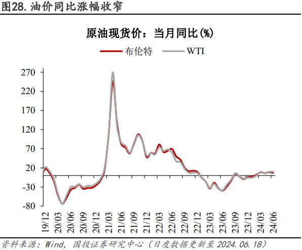 电厂日耗恢复性增长