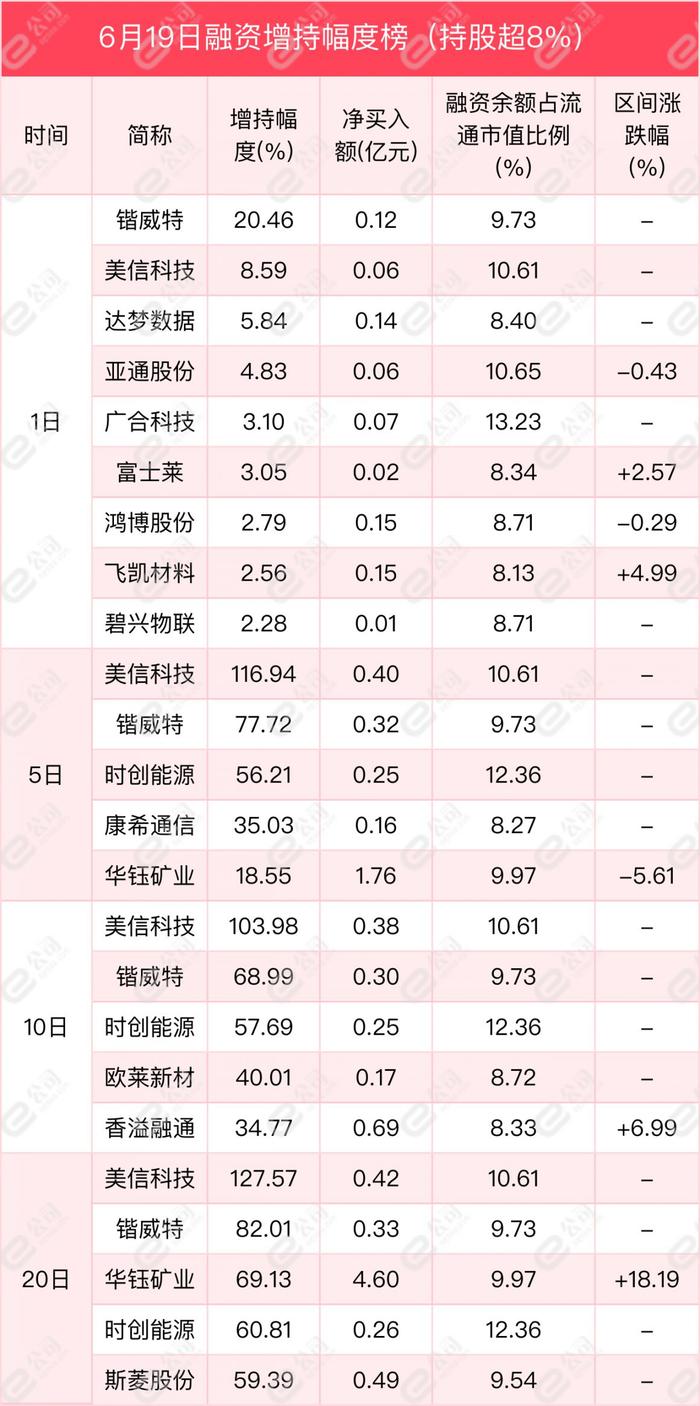 融资最新持仓曝光！减仓银行、食品饮料、非银金融