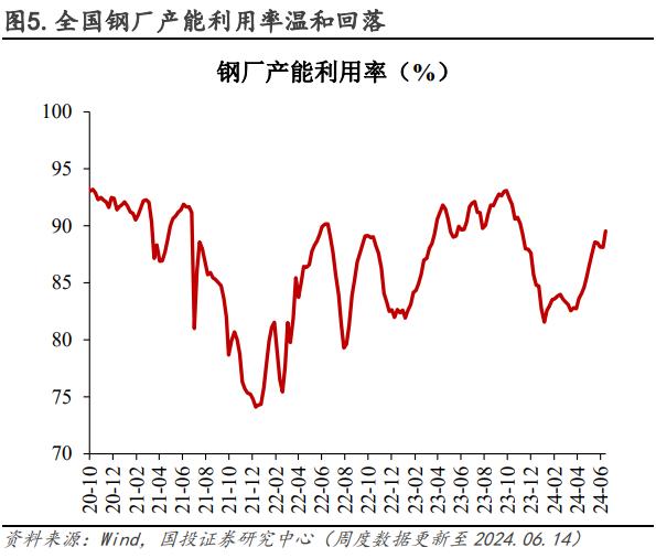 电厂日耗恢复性增长