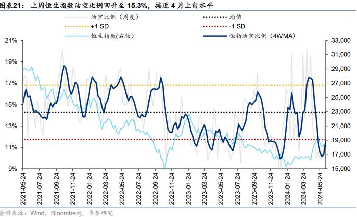 港股市场反弹将至？机构称交易情绪降温或已较充分